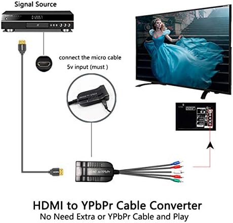 Wiistar HDMI לרכיב ממיר YPBPR HDMI למתאם רכיב 5RCA זכר ופלט שמע R/L עבור TVBOX, VHS, VCR, DVD