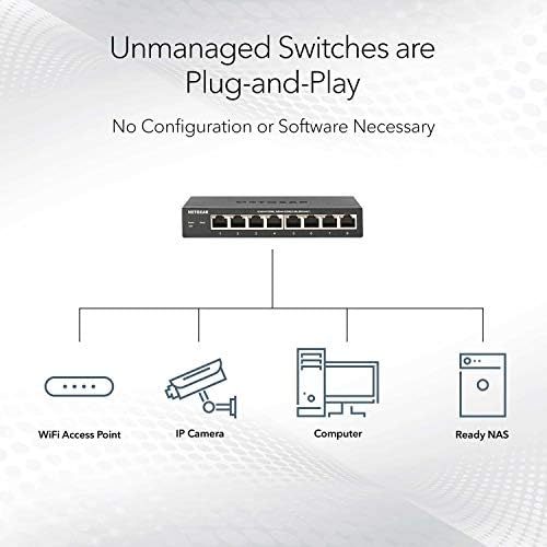 NetGear 16 -Port Gigabit Ethernet מתג לא מנוהל - הרכבה על שולחן עבודה או קיר, והגנה מוגבלת לכל החיים