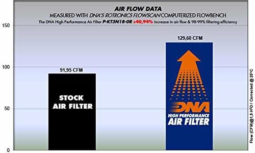 DNA תואם פילטר אוויר בעל ביצועים גבוהים עבור KTM Duke 200 Racing PN: P-KT3N18-0R