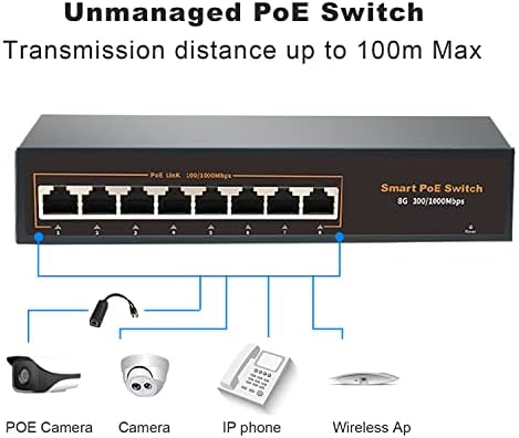 Rocinnovation 8 מתג POE POE, Gigabit Network Ethernet מתג 120 וול