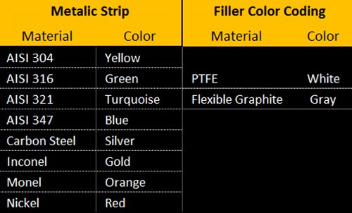 Sterling Seal and Supply, Inc. API 601 90003304GR150 רצועה צהובה עם אטם פצע ספירלי פס אפור, טמפרטורה