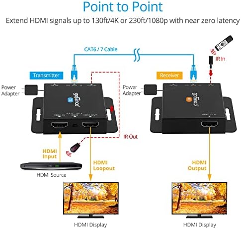 Gofanco HDMI מאריך מעל CAT6/7 ב 4K 30Hz - עד 130ft, 230ft, loopout, סיומת IR, עותק EDID, HDCP 1.4, 7.1C